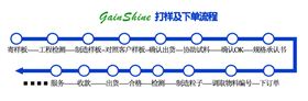 久爍産品打樣流程